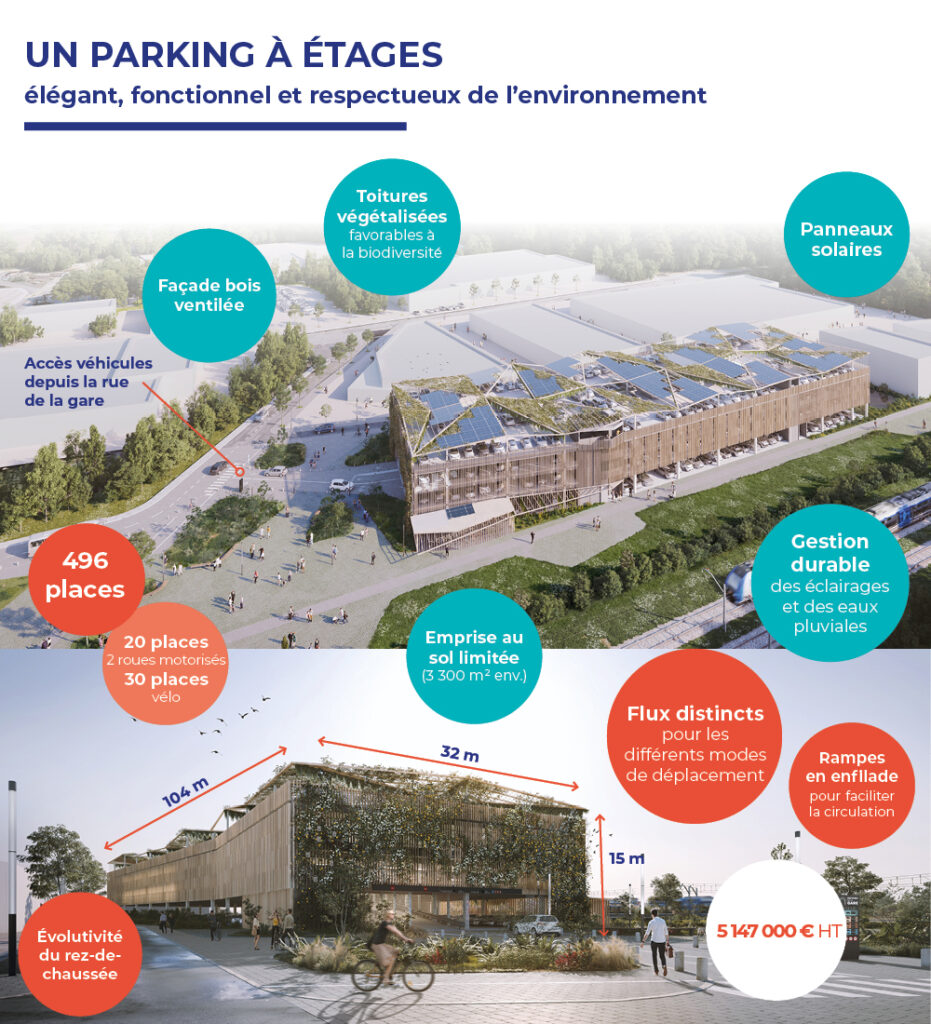 Infographie : présentation du projet de parking gratuit à étages, gare de Montaigu-Vendée